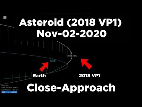 Asteroid 2018VP1